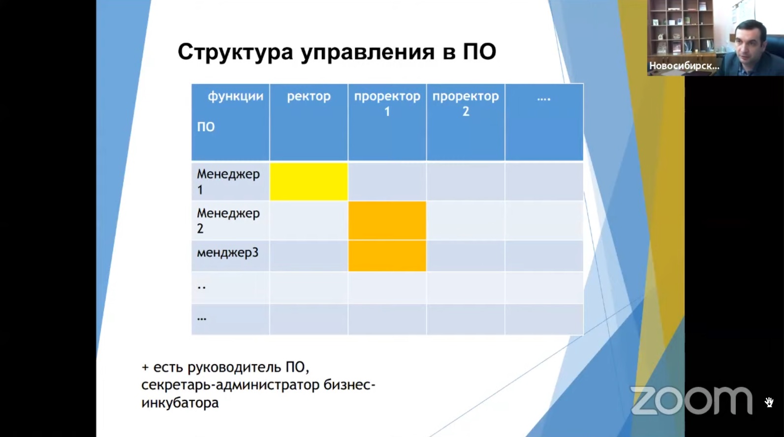 Перспективы управления проектами